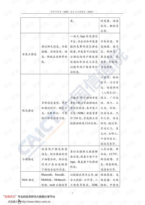 中國信通院發布2020年互聯網行業SDK安全與合規報告，聚焦網絡與信息安全軟件開發