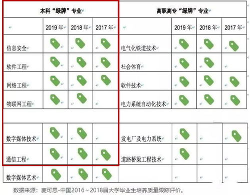 5G時代下網絡與信息安全軟件開發的就業前景