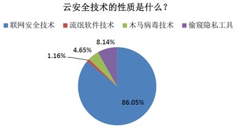 企業級信息安全軟件加速向云安全演進 產業觀察與展望